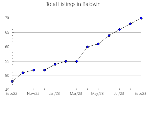 Airbnb & Vrbo Analytics, listings per month in AYEGUI, 34