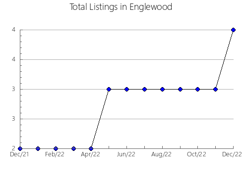 Airbnb & Vrbo Analytics, listings per month in Ayolas, 15