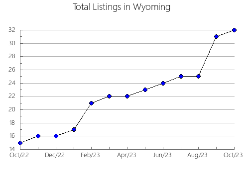 Airbnb & Vrbo Analytics, listings per month in Ayora, 37