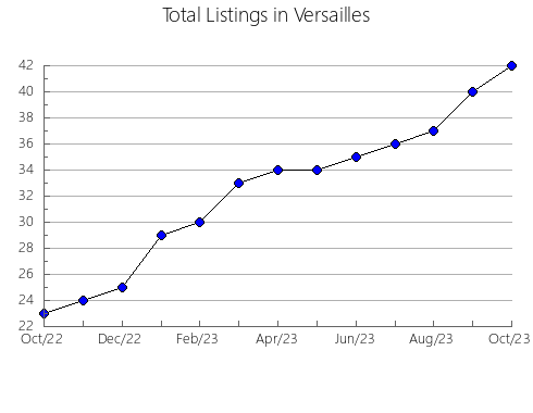 Airbnb & Vrbo Analytics, listings per month in Ayoó de Vidriales, 26