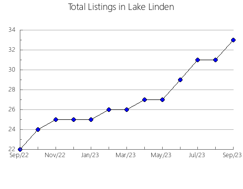 Airbnb & Vrbo Analytics, listings per month in Ayódar, 36