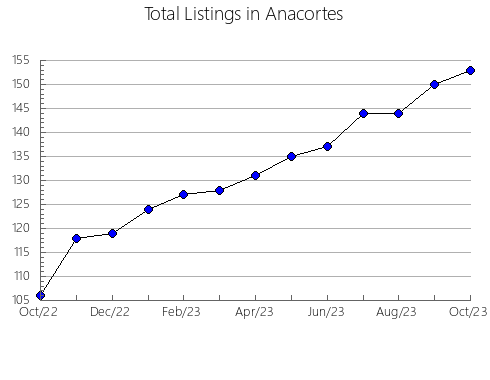 Airbnb & Vrbo Analytics, listings per month in Az-Zaytun, 11