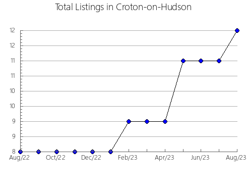 Airbnb & Vrbo Analytics, listings per month in Azumino, 26