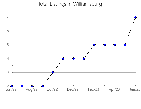 Airbnb & Vrbo Analytics, listings per month in AZUQUECA DE HENARES, 16