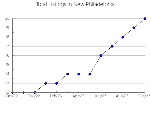 Airbnb & Vrbo Analytics, listings per month in Açu, 20