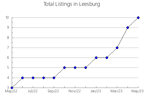 Airbnb & Vrbo Analytics, listings per month in Añora, 3