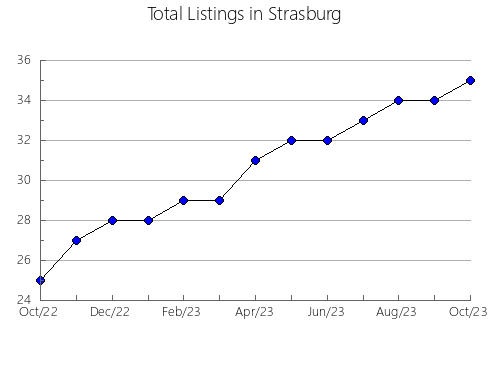 Airbnb & Vrbo Analytics, listings per month in Bab Sharqi, 6