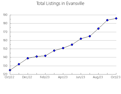 Airbnb & Vrbo Analytics, listings per month in Bacares, 1