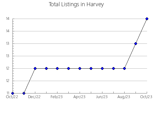 Airbnb & Vrbo Analytics, listings per month in Baependi, 13