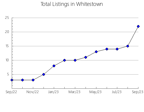 Airbnb & Vrbo Analytics, listings per month in BAEZA, 6