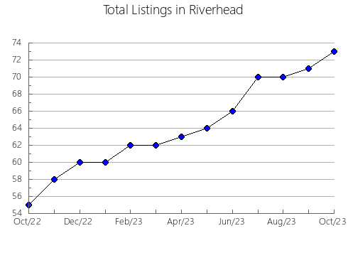 Airbnb & Vrbo Analytics, listings per month in Bahía Blanca, 1