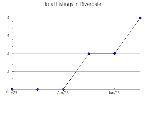 Airbnb & Vrbo Analytics, listings per month in Baie-du-Febvre, 11