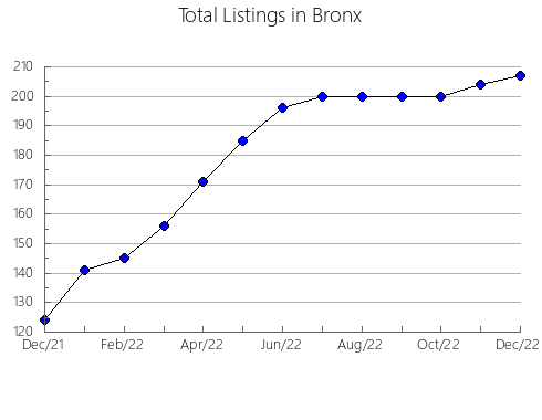 Airbnb & Vrbo Analytics, listings per month in Baisoara, 14