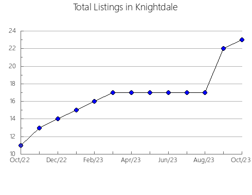 Airbnb & Vrbo Analytics, listings per month in Baixa Grande, 5