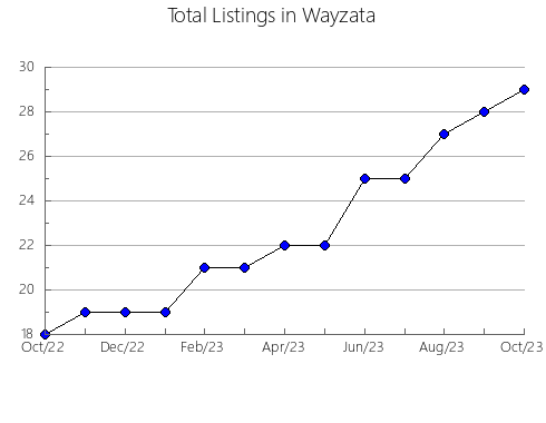 Airbnb & Vrbo Analytics, listings per month in Baliarrain, 49