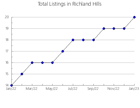 Airbnb & Vrbo Analytics, listings per month in Ballarat - North, 10