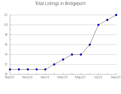 Airbnb & Vrbo Analytics, listings per month in Ballina, 5