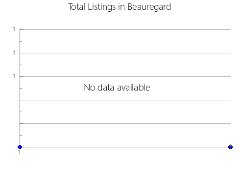 Airbnb & Vrbo Analytics, listings per month in BALMASEDA, 50