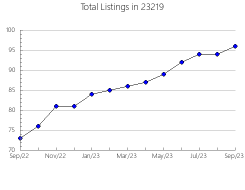 Airbnb & Vrbo Analytics, listings per month in Baltic, OH