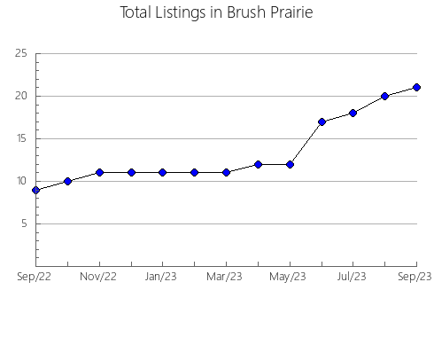 Airbnb & Vrbo Analytics, listings per month in Banha, 12