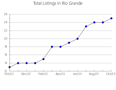 Airbnb & Vrbo Analytics, listings per month in Banyule - North, 10