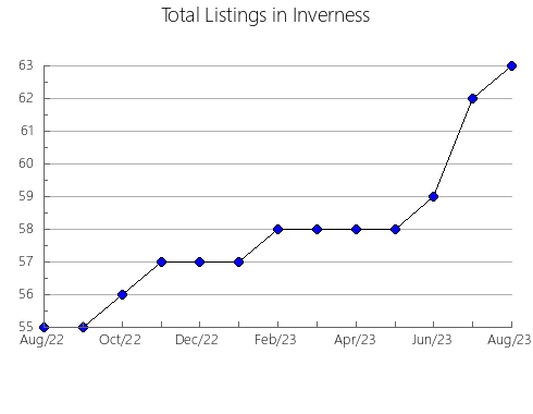 Airbnb & Vrbo Analytics, listings per month in Bar Nunn, WY