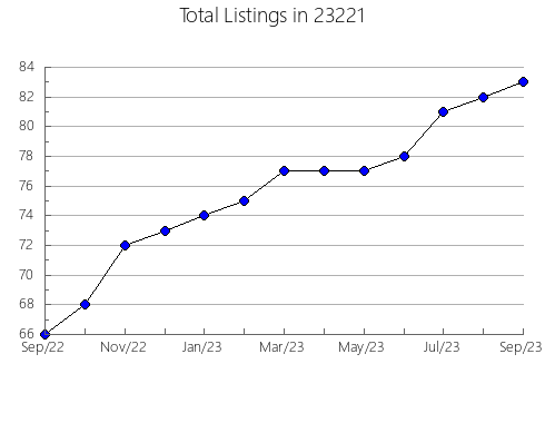 Airbnb & Vrbo Analytics, listings per month in Barberton, OH