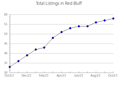 Airbnb & Vrbo Analytics, listings per month in BARBOSA, 2