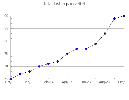 Airbnb & Vrbo Analytics, listings per month in Barbourville, KY