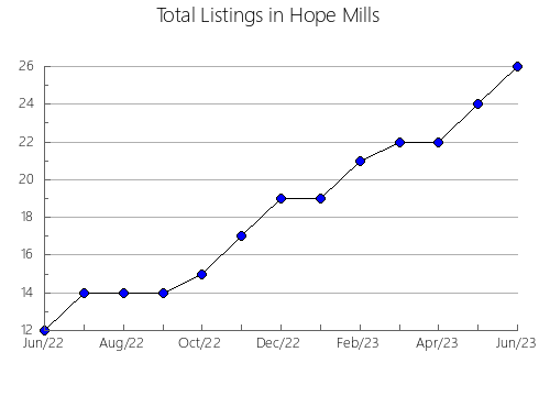 Airbnb & Vrbo Analytics, listings per month in Barcelos, 4