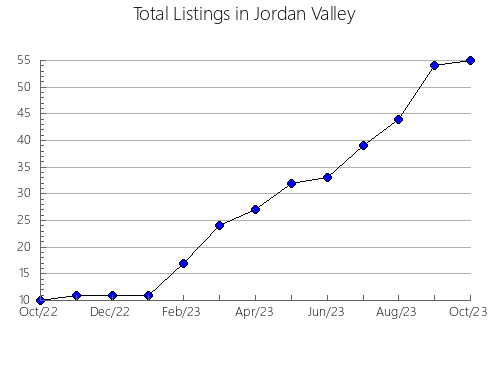 Airbnb & Vrbo Analytics, listings per month in Barguzinskiy rayon, 9