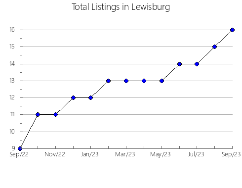 Airbnb & Vrbo Analytics, listings per month in BARINAS