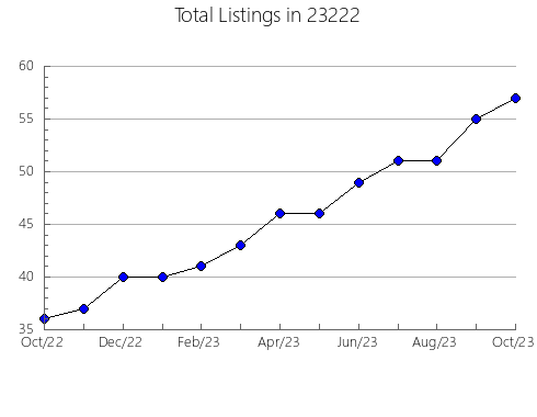 Airbnb & Vrbo Analytics, listings per month in Barnesville, OH