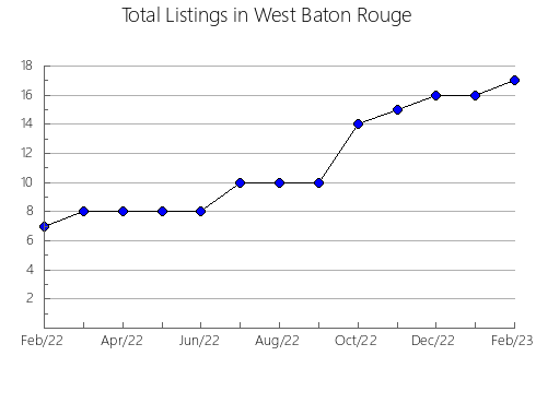 Airbnb & Vrbo Analytics, listings per month in Barnstable, MA