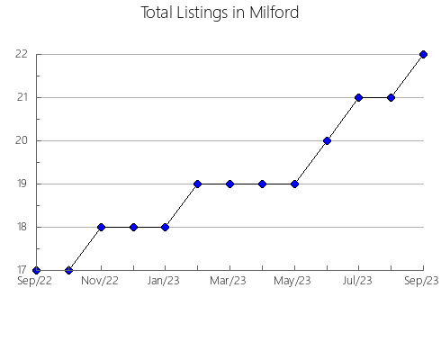 Airbnb & Vrbo Analytics, listings per month in Barra Mansa, 19