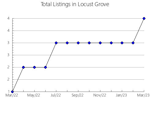 Airbnb & Vrbo Analytics, listings per month in Barra Velha, 25