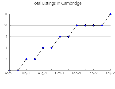 Airbnb & Vrbo Analytics, listings per month in Barrado, 39