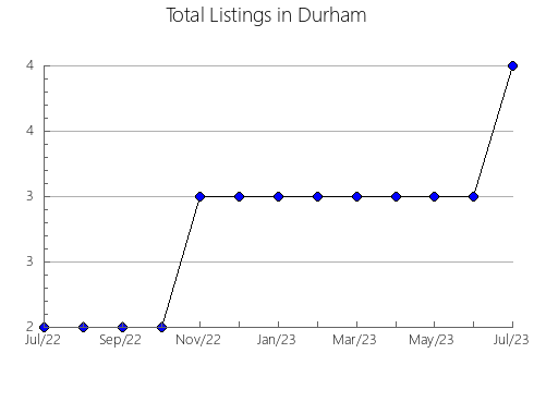 Airbnb & Vrbo Analytics, listings per month in BARRANCABERMEJA, 27