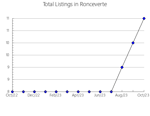 Airbnb & Vrbo Analytics, listings per month in Baryshivs'kyi, 12