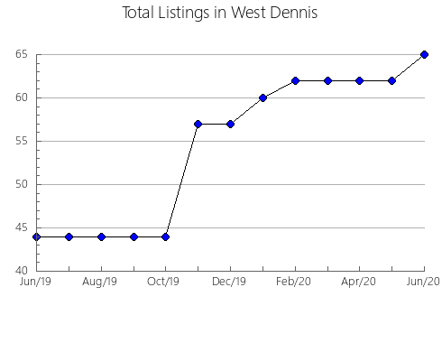 Airbnb & Vrbo Analytics, listings per month in Basaburua, 34