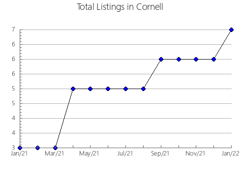 Airbnb & Vrbo Analytics, listings per month in Basel-Landschaft