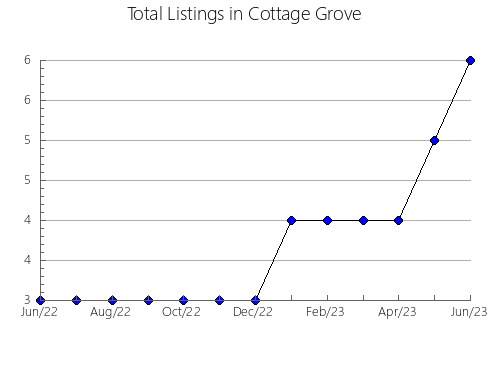 Airbnb & Vrbo Analytics, listings per month in Basel-Stadt