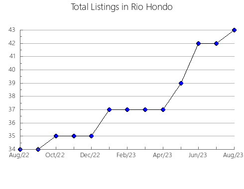 Airbnb & Vrbo Analytics, listings per month in Bass Coast  - Phillip Is., 10