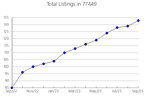 Airbnb & Vrbo Analytics, listings per month in Bassett, NE