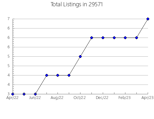 Airbnb & Vrbo Analytics, listings per month in Bastrop, LA