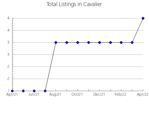 Airbnb & Vrbo Analytics, listings per month in Bataguassu, 11