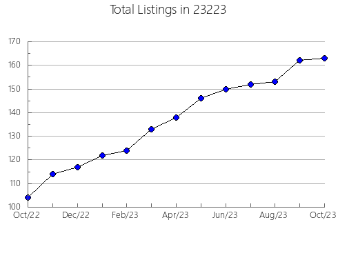 Airbnb & Vrbo Analytics, listings per month in Batavia, OH