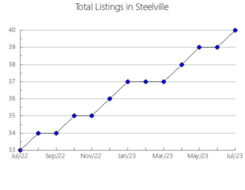 Airbnb & Vrbo Analytics, listings per month in Baviácora, 26