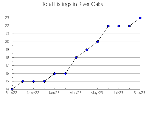 Airbnb & Vrbo Analytics, listings per month in Baw Baw  - Pt A, 10