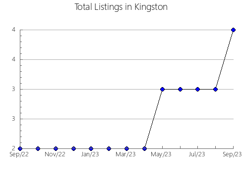 Airbnb & Vrbo Analytics, listings per month in BAY BULLS, 5